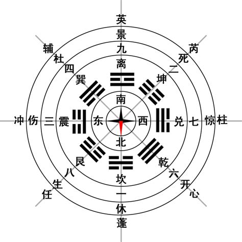 驚門 奇門遁甲|神秘的奇門遁甲(5)——八門、九星、八神含義